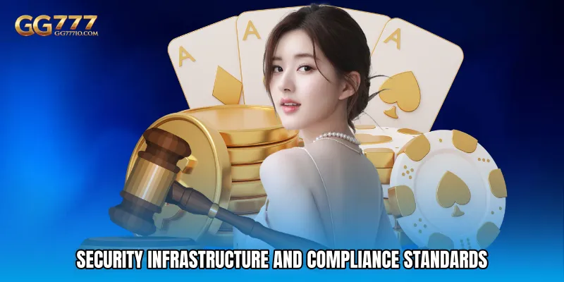 Security Infrastructure and Compliance Standards